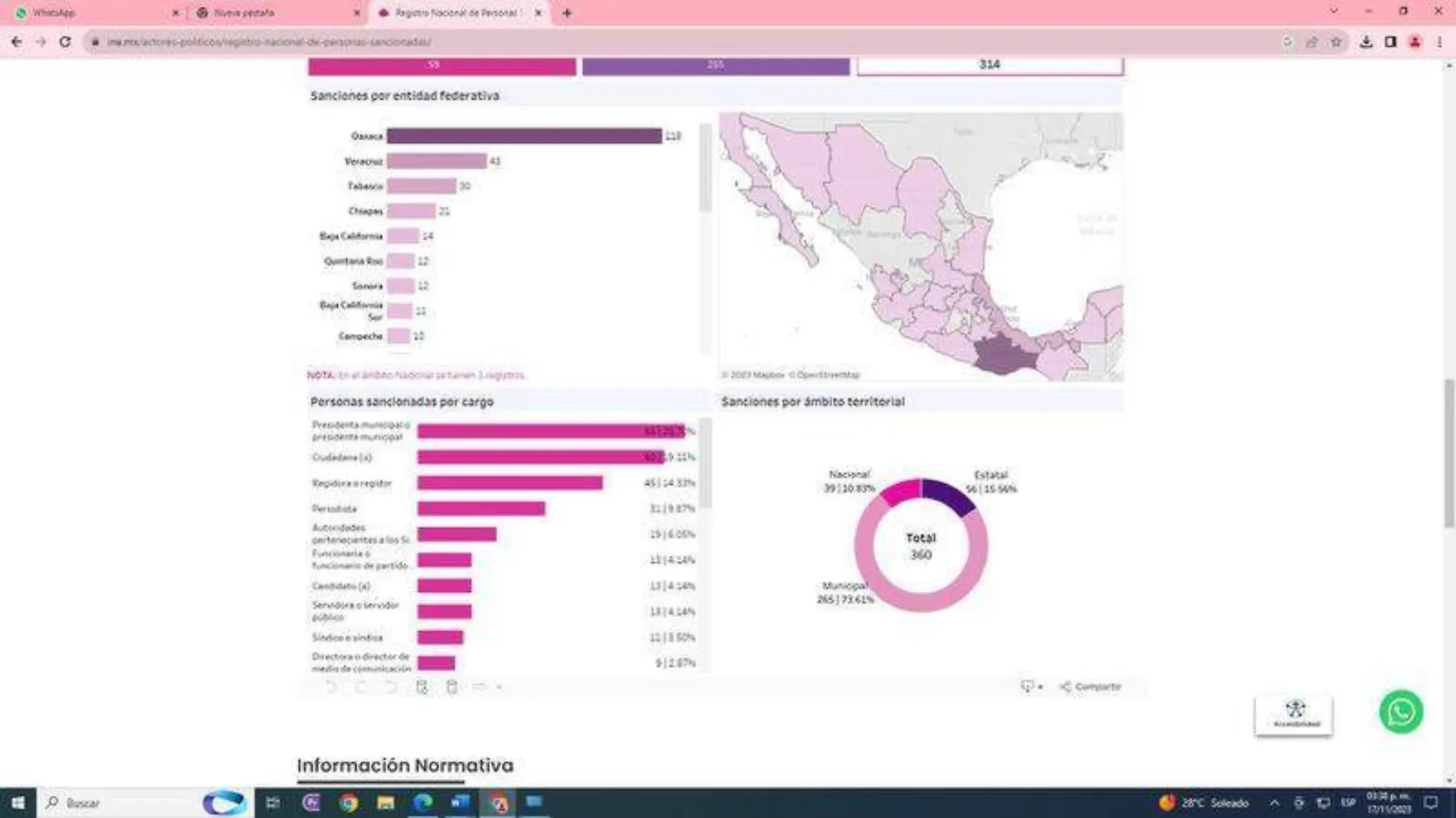 Violencia en razón de género